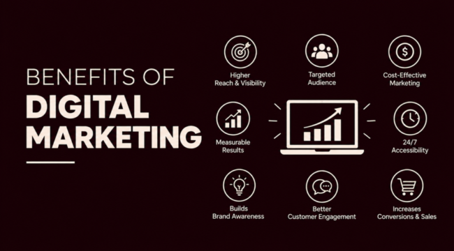 Digital Marketing Benefits Infographic
